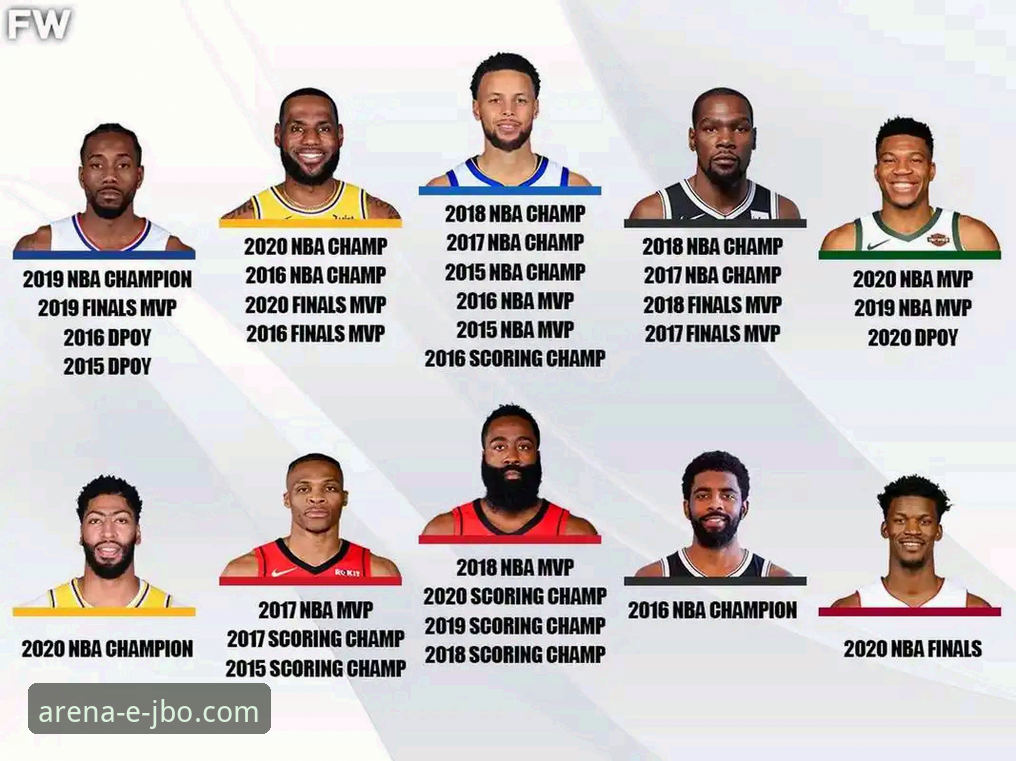 湖人锁定季后赛深度评测：从太平洋赛区冠军看NBA新格局的突破与创新